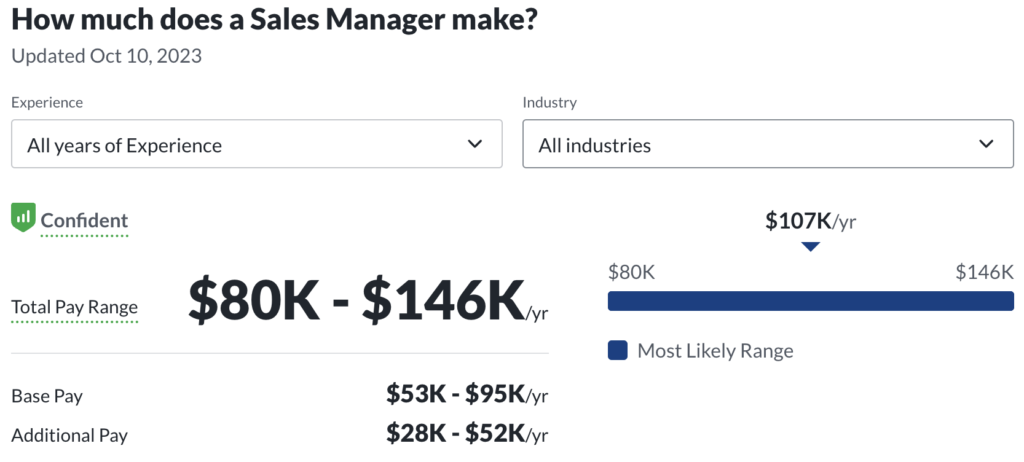 sales manager salary